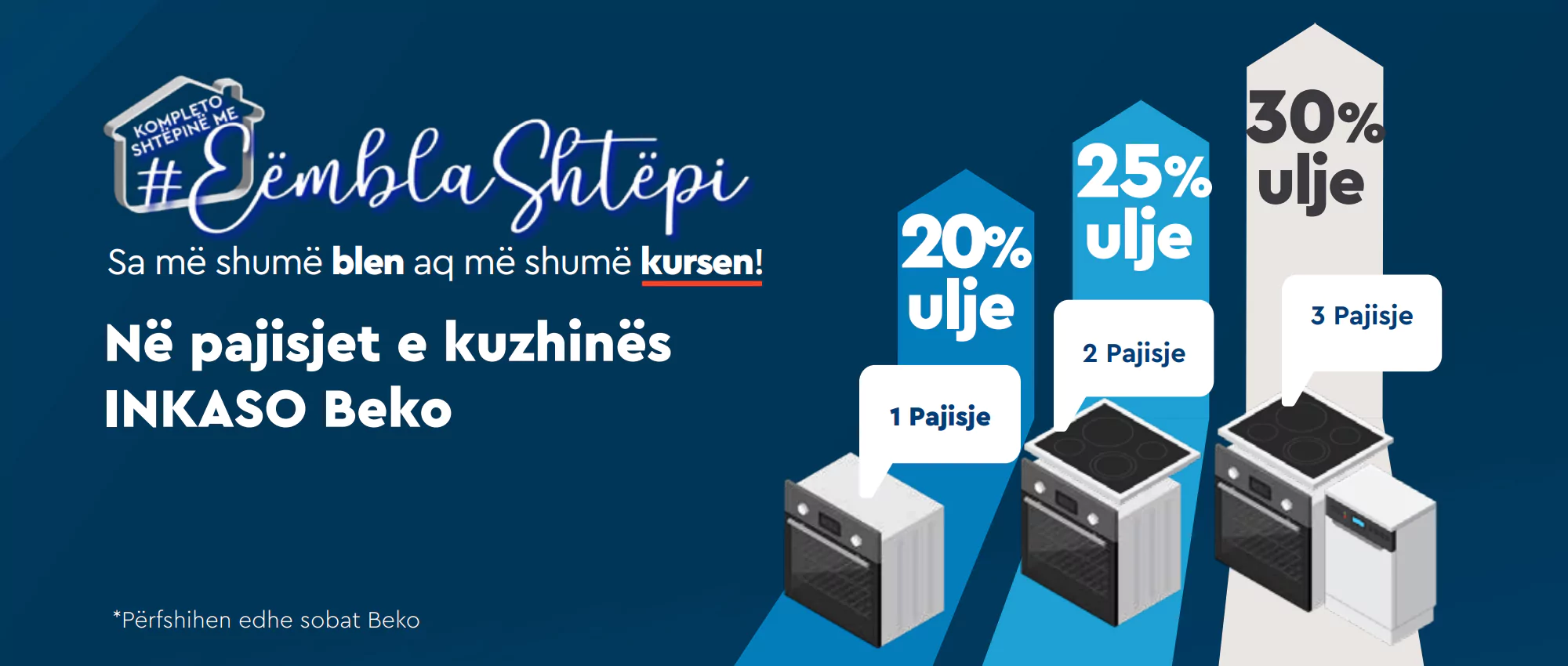 furra ulje